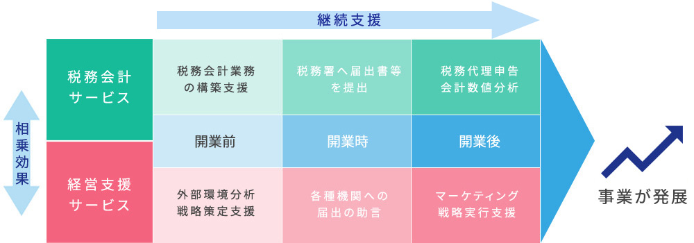 起業・創業支援の概要