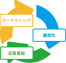 販売計画