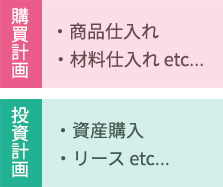 費用計画