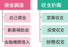 資金計画