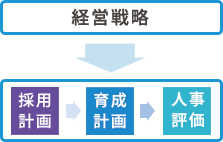 人員計画