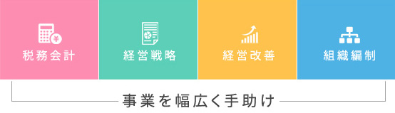 経営サポート業務の概要