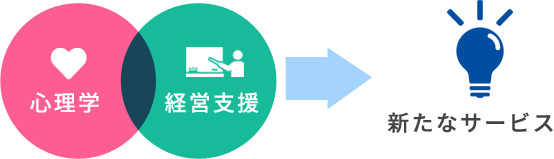 経営サポート業務の概要