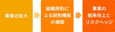 公認会計士としてのサービス