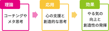 経営者の動機づけ