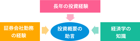 投資のアドバイス