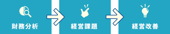 税務会計サービスの概要