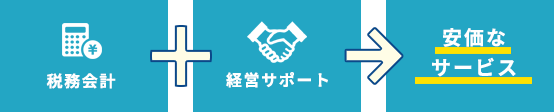 税務会計サービスの概要