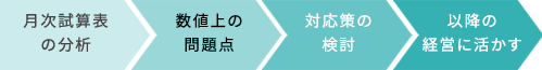 月次試算表の分析