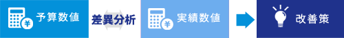予実分析