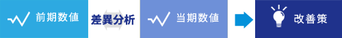 前年対比