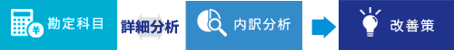 科目分析