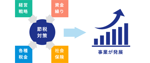 節税対策