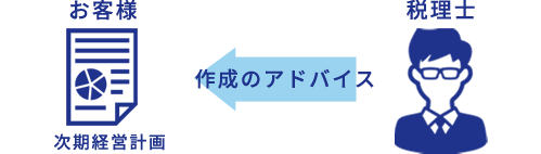 次期経営計画への助言
