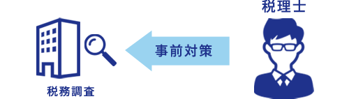 税務調査の事前対策